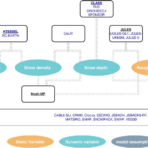 Conceptual Diagram Key Variables Of Snow Cover Fraction By Snow Model