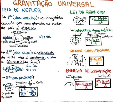 Gravita O Gravita O Mapa Mental F Rmulas F Sica