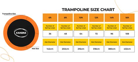 How Do I Measure My Trampoline For Replacement Parts Kahuna