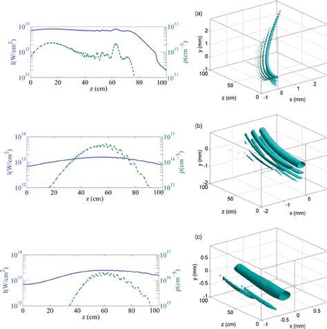 Color Online Nonlinear Propagation Of Intense Airy Beams With Initial