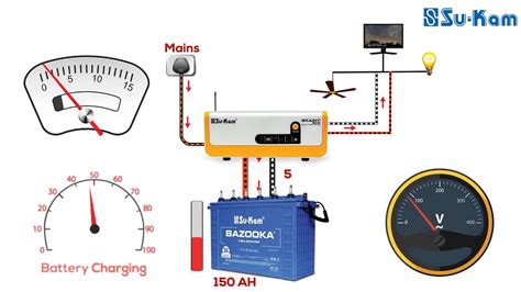 Solar Inverter That Can Charge Battery At Low Voltage Of 90v Su Kam Brainy Eco Youtube