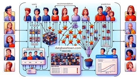 Big Data Algorithms Their Crucial Role DatabaseTown