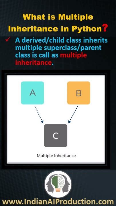 30 What Is Multiple Inheritance In Python Python Interview Questions And Answers Shorts