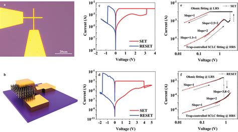 Memristors Based On Sulfurized MoS2 And WS2 Thin Films A B Optical