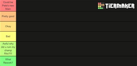 League Of Legends Major Reworks Tier List Community Rankings Tiermaker