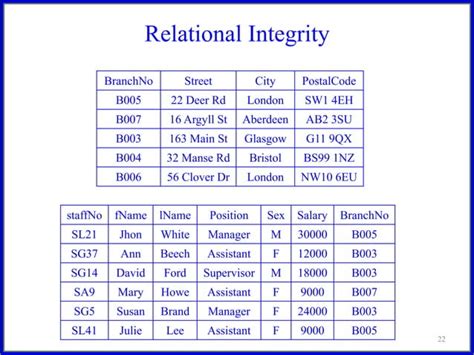 Lecture 2 Relational Model And Terminologypptx