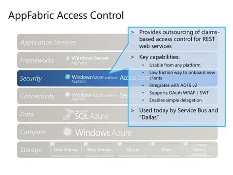 Microsoft Cloud Computing Windows Azure Platform Ppt