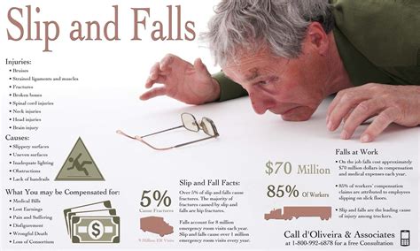 Law Firm Releases Slip And Fall Accident Informational Graphic To Show