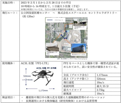 都内でレベル4飛行を見据えたドローンの長期運用を実証～ドローン物流サービスの社会実装と、ドローンの社会受容性向上の両立を目指す～ －東日本旅客