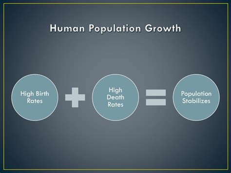 Ppt Human Population Growth Powerpoint Presentation Free Download