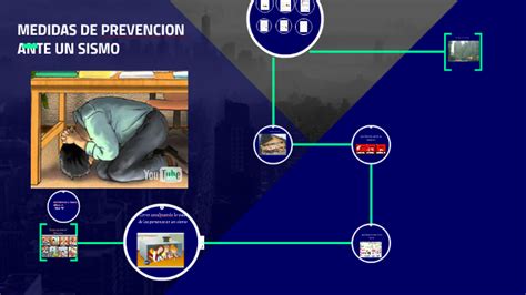 Medidas De Prevencion Ante Un Sismo By Joel Sanchez On Prezi