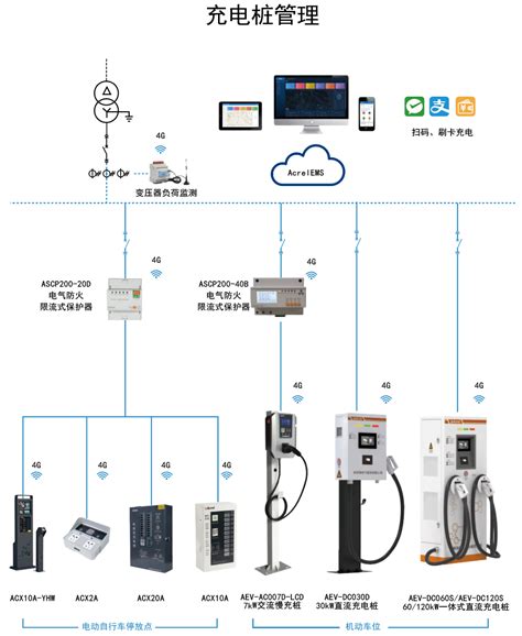 智慧园区充电桩系统解决方案安科瑞电力物联网仪表事业部