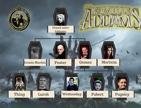 Arbre G N Alogique Famille Addams Image Explication