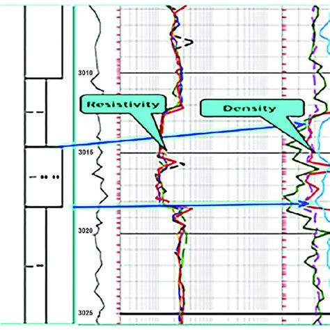 Mud Logging Diagram Download Scientific Diagram