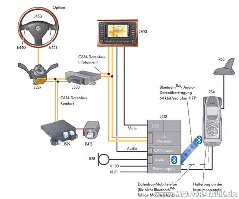 Uhv Bluetooth Vw Induktive Antenne In Den Handyladeschalen Für Fse