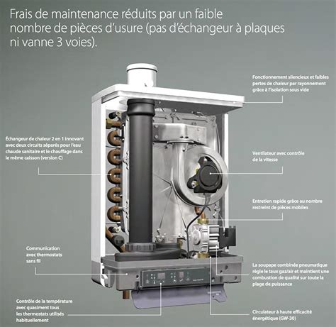 Chaudière Murale Gaz à Condensation Gw Climat Contrôle