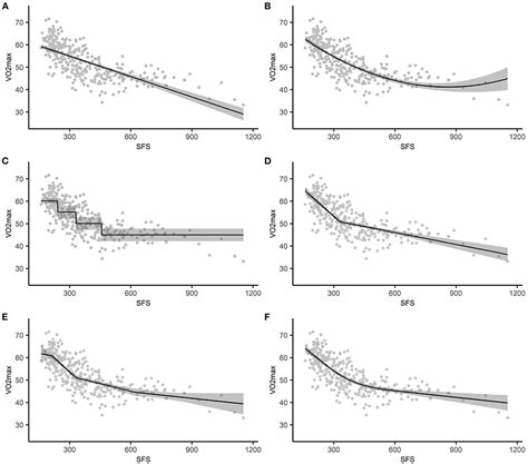 Frontiers Modeling Non Linear Relationships In Epidemiological Data