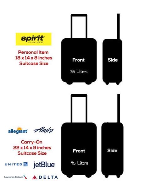 The Spirit Airlines Carry On Fee: What's The Price And Is It Worth It?