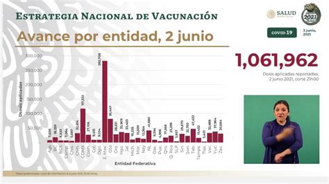 México reporta un millón 61 mil 962 personas vacunadas contra la