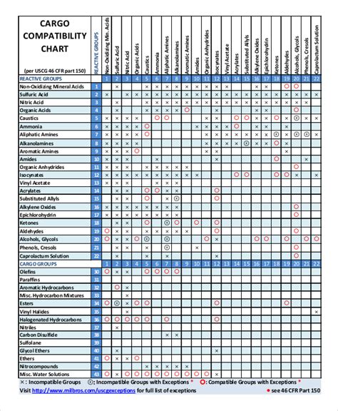 Compatibility Chart - 6+ Examples, Format, How to Make, Pdf