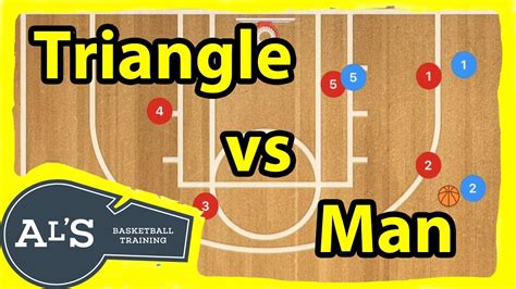 Triangle Basketball Plays Vs Man Defense Youtube