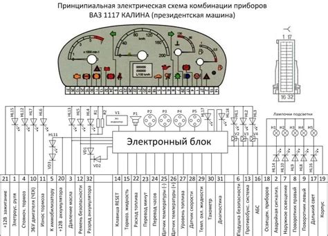 Распиновка проводов панели приборов калина