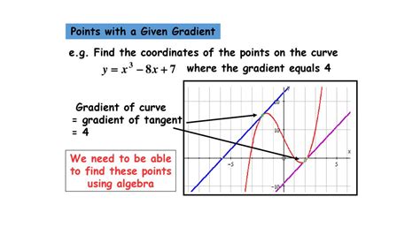 Differentiation Summary Ppt Download