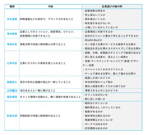 簡単にできる自己分析のやり方8選！ やり方別のメリット・デメリットをunistyleが独自調査 就職活動支援サイトunistyle