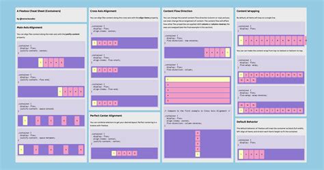 Recuperar Mente Semiconductor Css Display Cheat Sheet Pago Engranaje