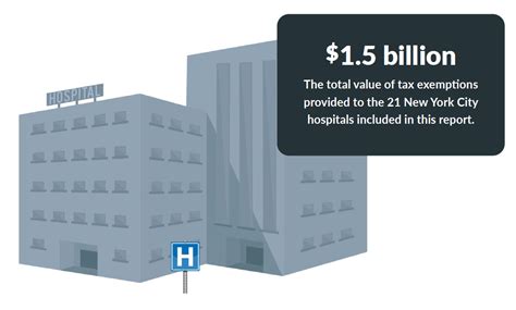 Are NYC hospitals earning their tax breaks? - Lown Institute