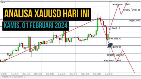 Analisa XAU USD Hari Ini Kamis 01 Feb 24 II Waspada Bearish YouTube