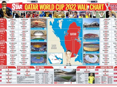 World Cup Group Chart