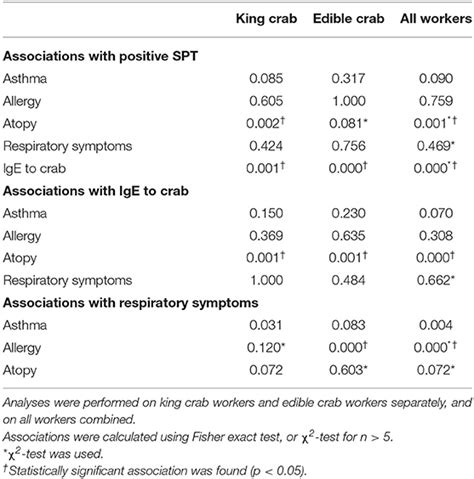 Frontiers Occupational Allergic Sensitization Among Workers