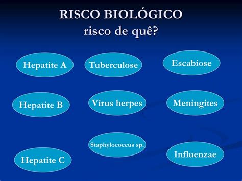 Ppt Prevenção De Acidentes Com Materiais Biológicos Powerpoint