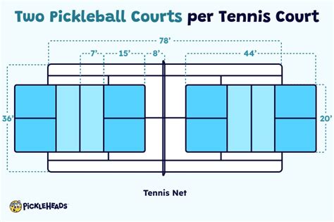 Can You Play Pickleball On A Tennis Court Pickleheads