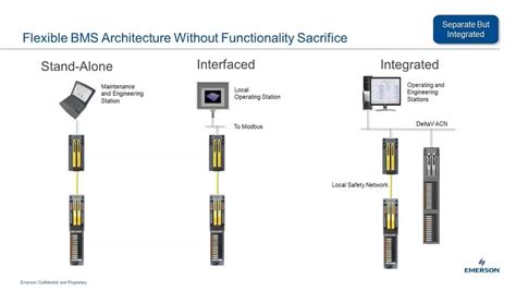 Designing Safety Instrumented System Architectures For Cybersecurity