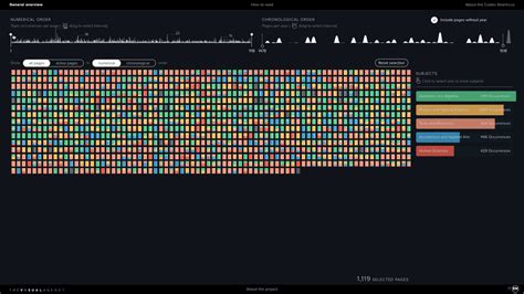 The 30 Best Data Visualizations Of 2024 Examples