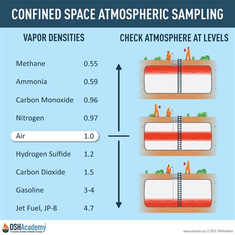 Infographic Of Atmospheric Sampling