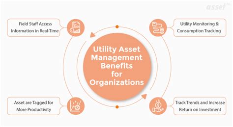 What Are The Major Benefits Of Asset Management In The Utility Sector