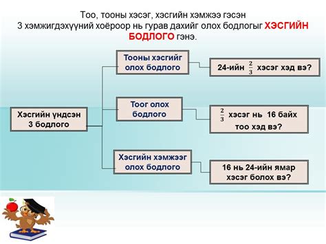Хэсгийн үндсэн бодлогууд 4-5-р... - Хамтдаа Бодлого Бодоцгооё | Facebook