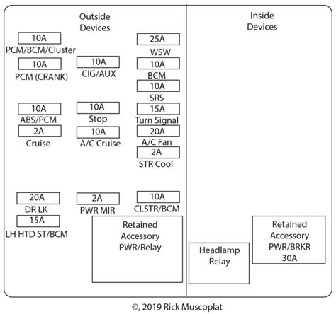 Chevrolet Impala Fuse Box Diagram Exploring The Fuse Boxes