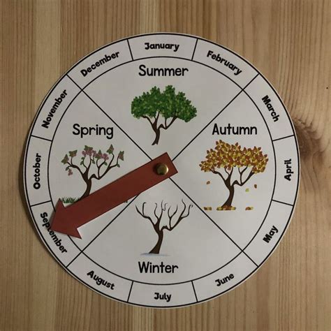 Southern Hemisphere Seasonal Wheel Seasons Preschool Physical