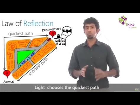 What is Reflection of Light? - Definition, Laws, Types & Video