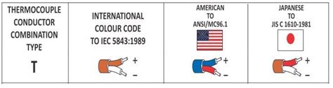 TYPE T THERMOCOUPLE