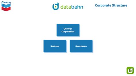 Chevron Org Chart In 2023 Databahn