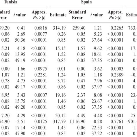 Values Of The Goodness Of Fit Statistics For Fitting And Download