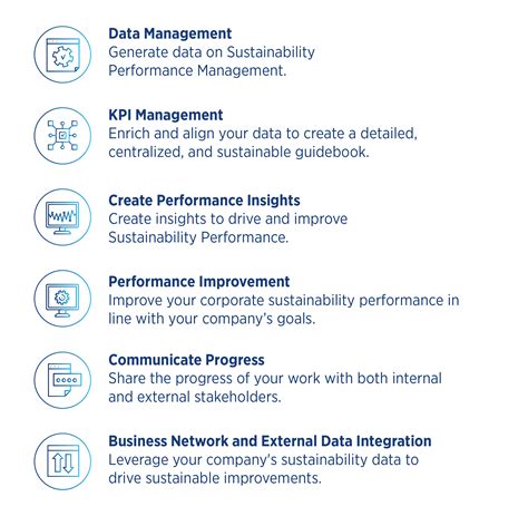 Elevate Your Sustainable Business Success With Sustainability Control