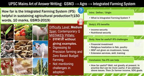 [solved] Upsc Mains 2019 Gsm3 Integrated Farming System हिंदी And Eng