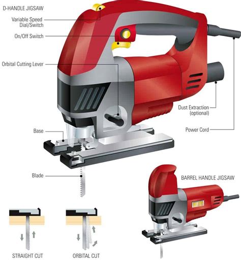 Jigsaws - Canadian Woodworking