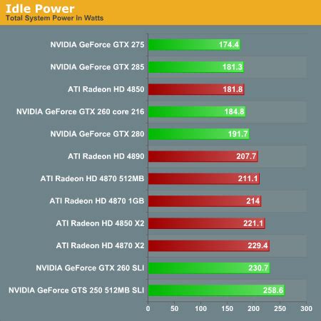 Radeon Vs NVIDIA Comparison Chart